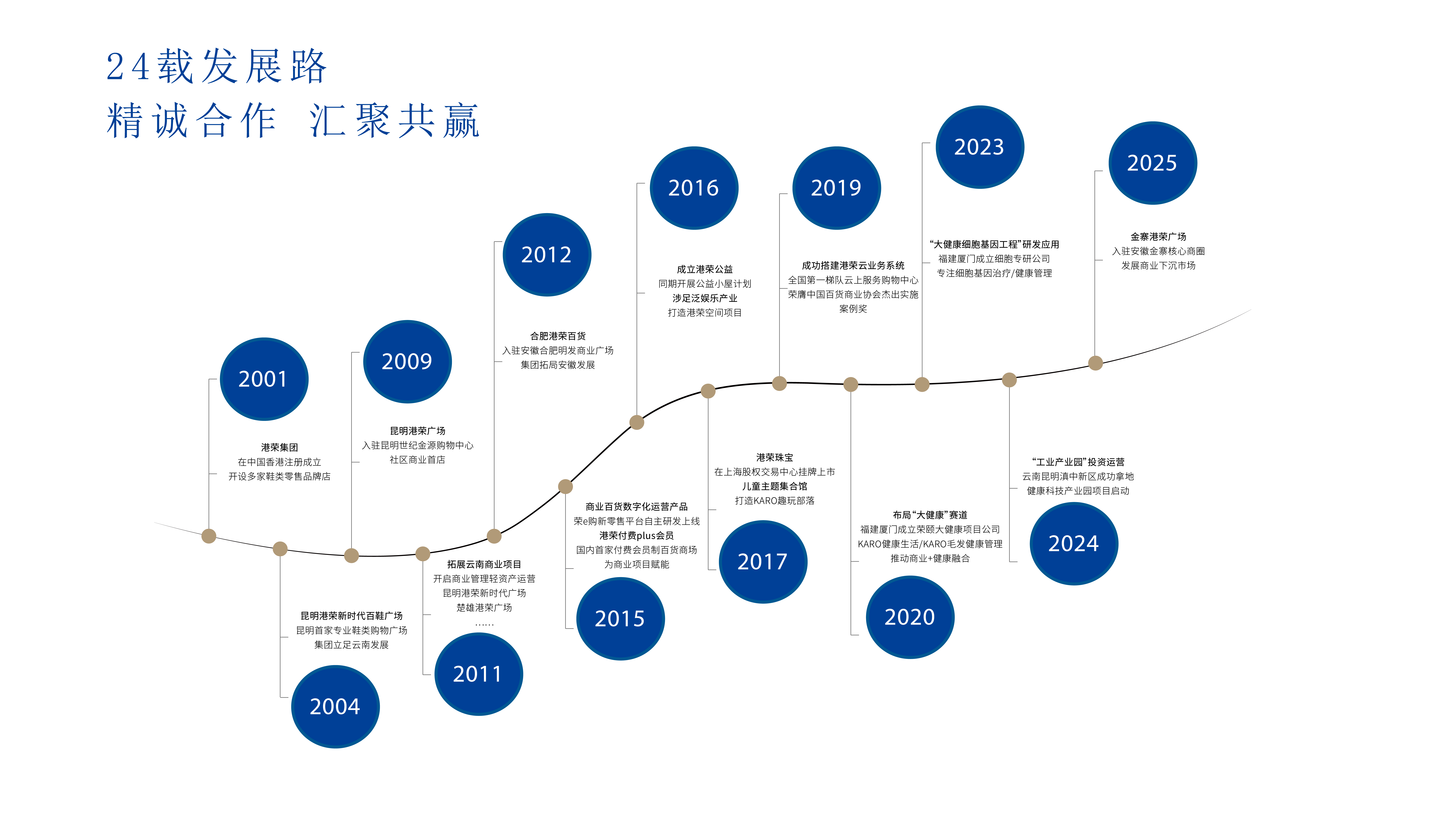 成长过程_画板 1.jpg